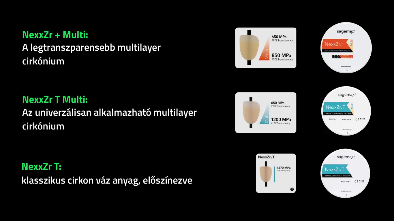 An overview of the premium zirconia raw materials at YDL CAM